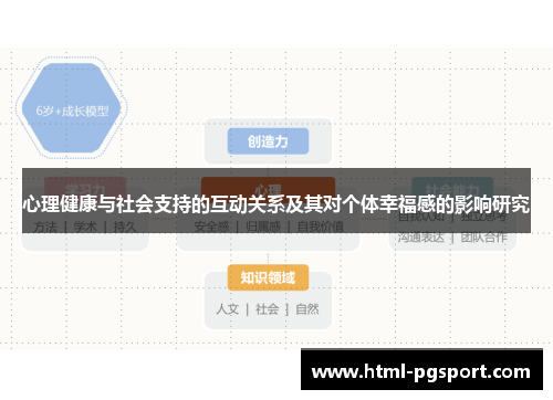 心理健康与社会支持的互动关系及其对个体幸福感的影响研究