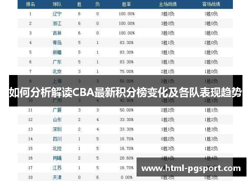 如何分析解读CBA最新积分榜变化及各队表现趋势