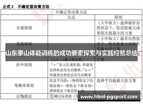 山东泰山体能训练的成功要素探索与实践经验总结