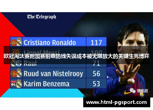 欧冠淘汰赛附加赛前瞻防线失误成本被无限放大的关键生死博弈